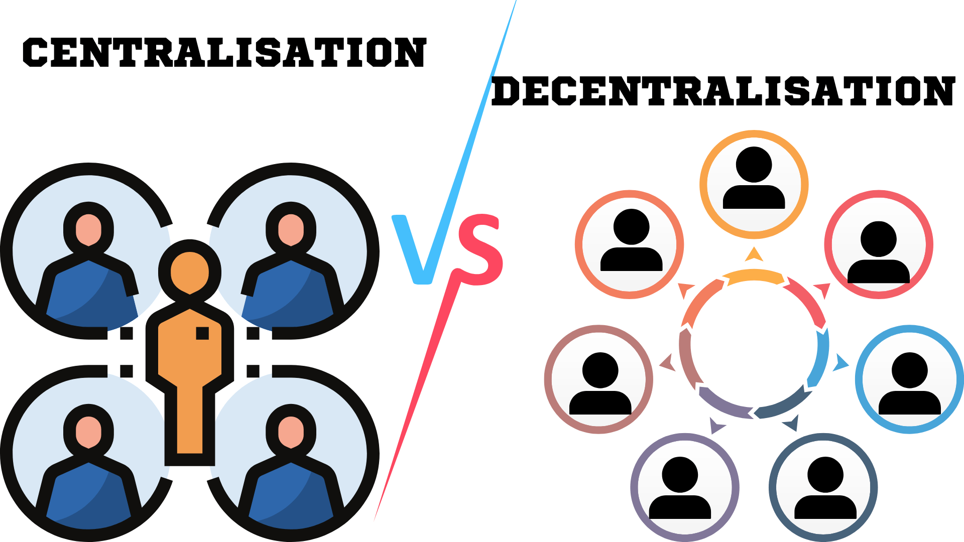 Centralisation And Decentralisation In Management