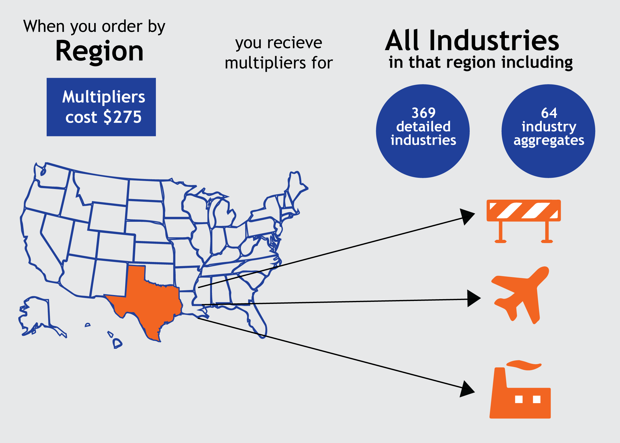 RIMS II Online Order and Delivery System