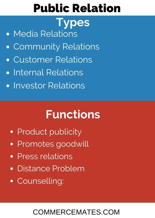 Types and Function of Public Relation Types and Function of Public Relation