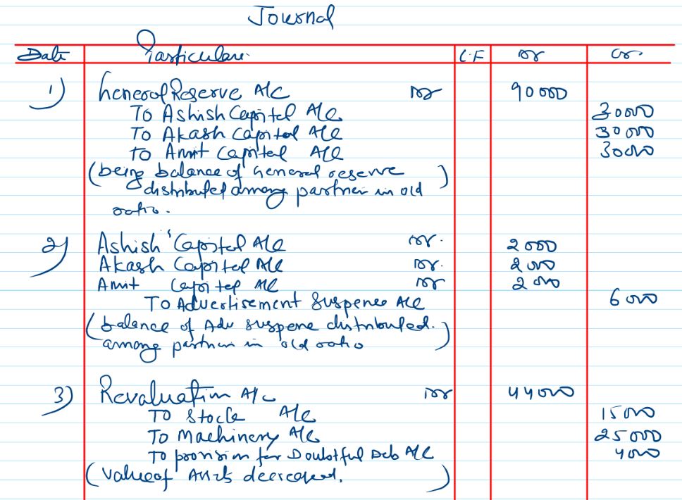 Q. 20 Solution of Chapter 4 Change in profit sharing ratio Accountancy Class 12 TS Grewal Book