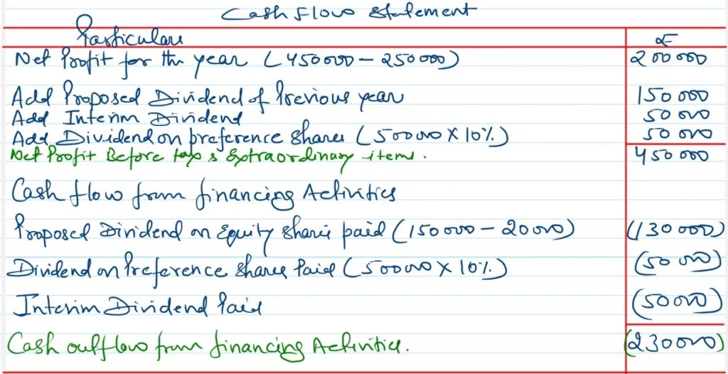 Treatment of Proposed Dividend in Cash Flow Statement