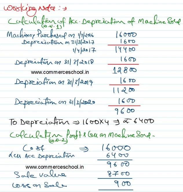 [CBSE] Q 14 Depreciation Solutions TS Grewal Class 11 (202223)