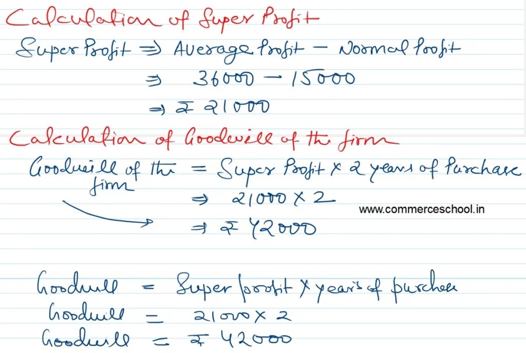 [CBSE] Q. 15 Solution of Goodwill TS Grewal Class 12 (202324)