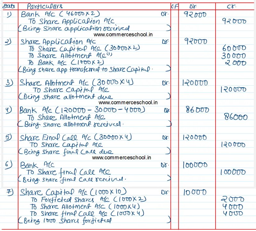 [ISC] Q. 56 Accounting for Share Capital Solution TS Grewal Class 12
