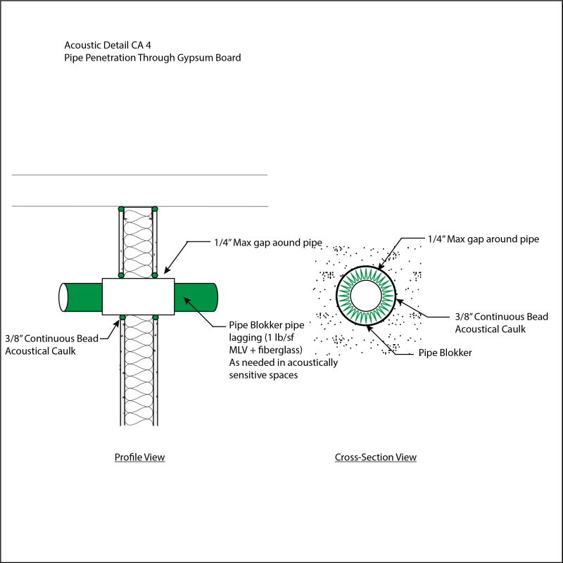Acoustic Details Commercial Acoustics®
