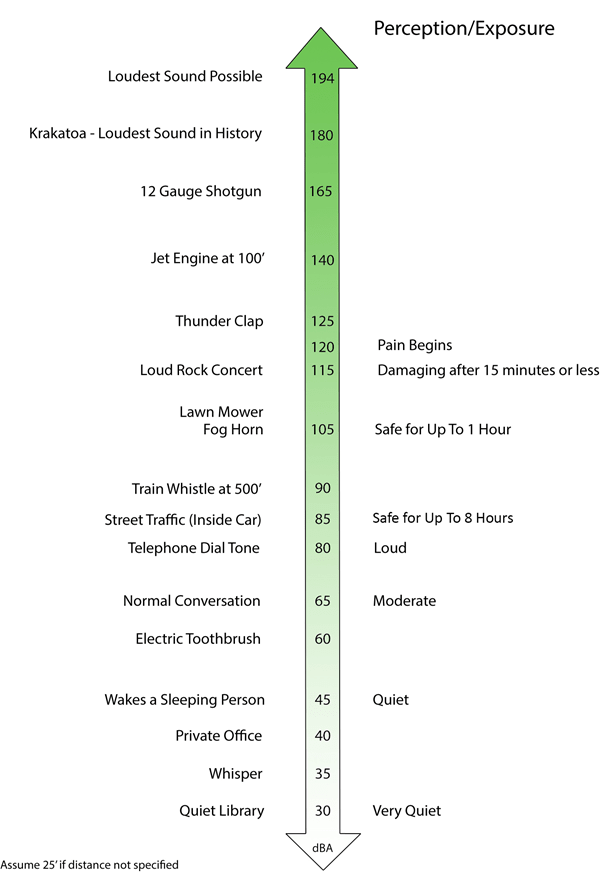 How Sound Travels Commercial Acoustics®