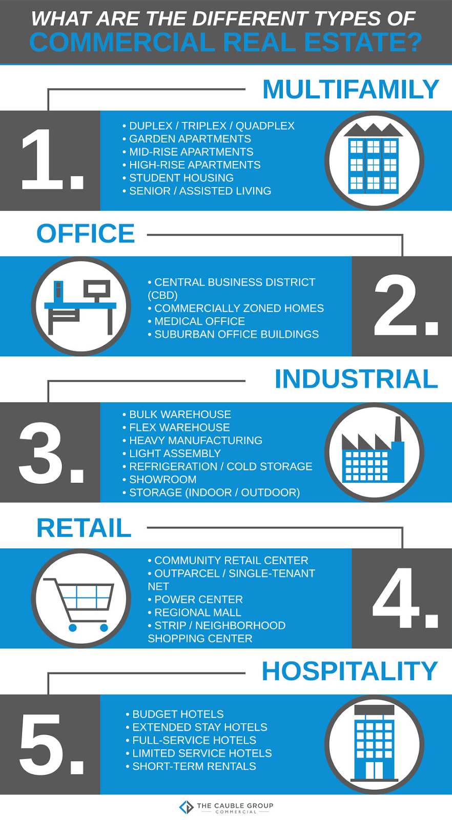 Selling Commercial Real Estate? 24 Practical Techniques to BOOST YOUR ROI