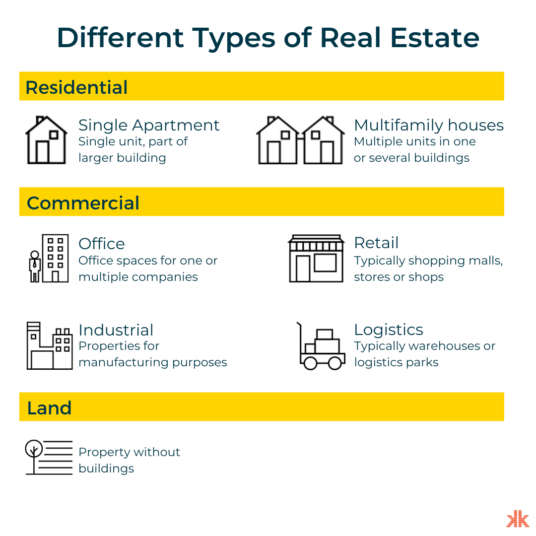 How to Sell Commercial Real Estate Without A Realtor Commercial Consult