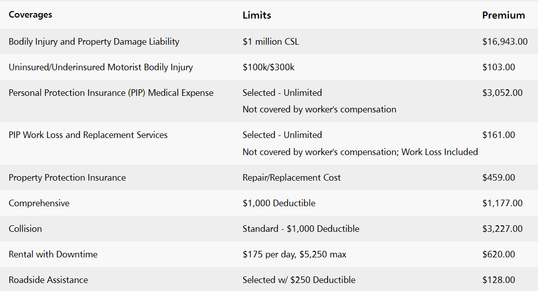 Michigan Owner Operator PIP Truck Insurance Rates