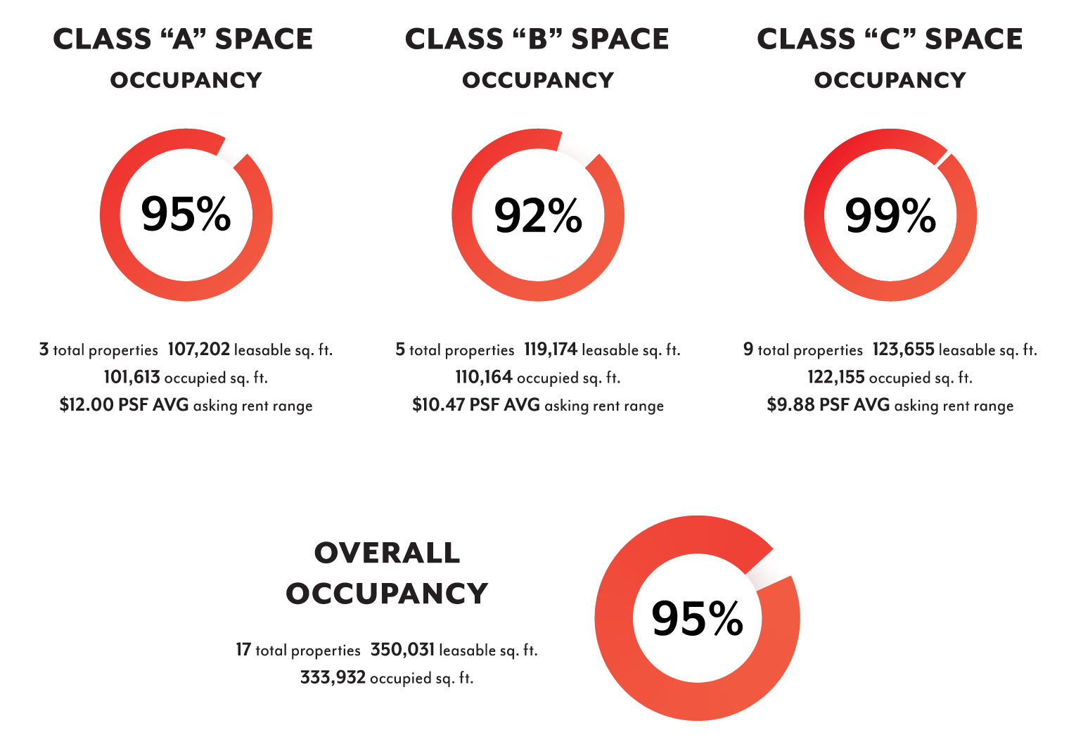 Branson, MO Commercial Real Estate Annual Report Commercial 1