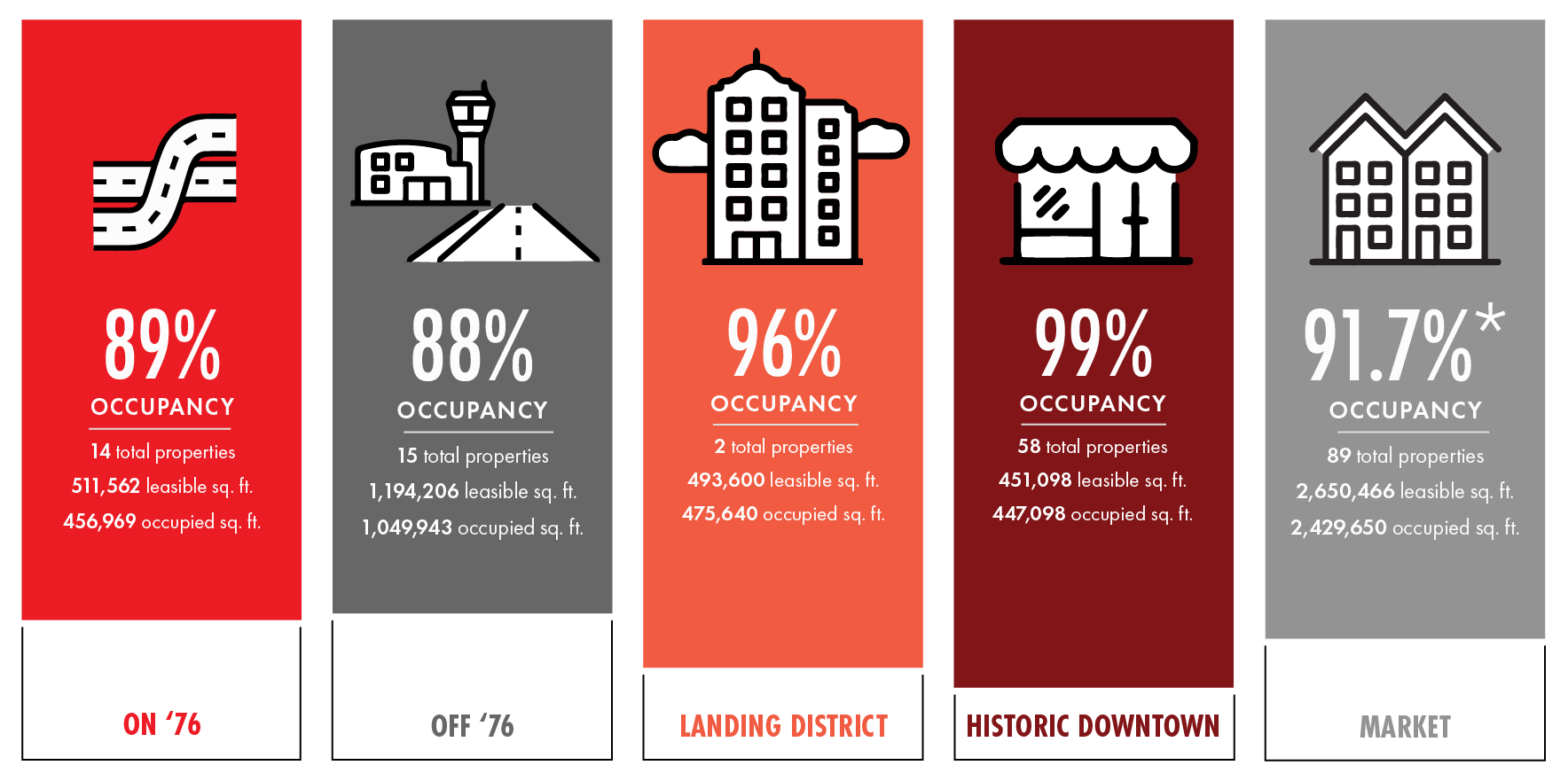 Branson, MO Commercial Real Estate Annual Report Commercial 1
