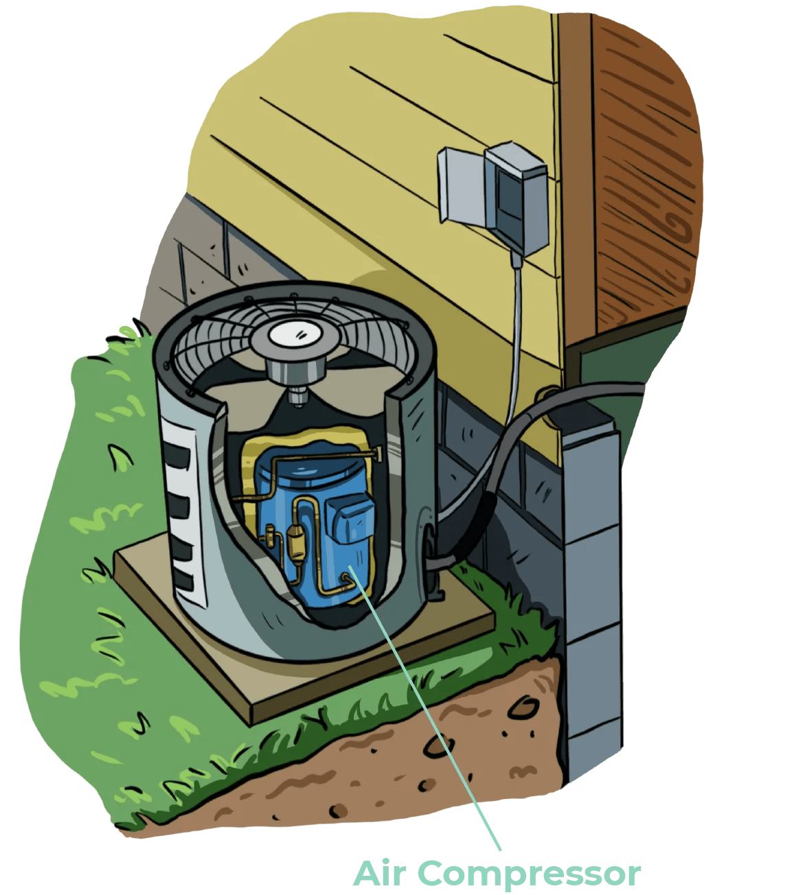 What is an air compressor?