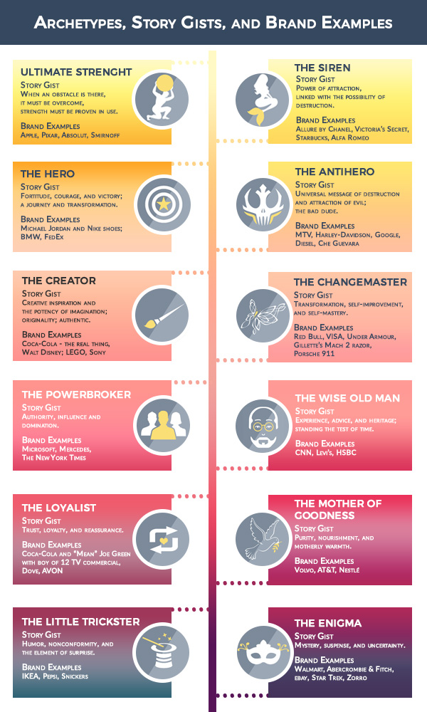 Storytelling and Sports Under Armour vs Nike (Part II