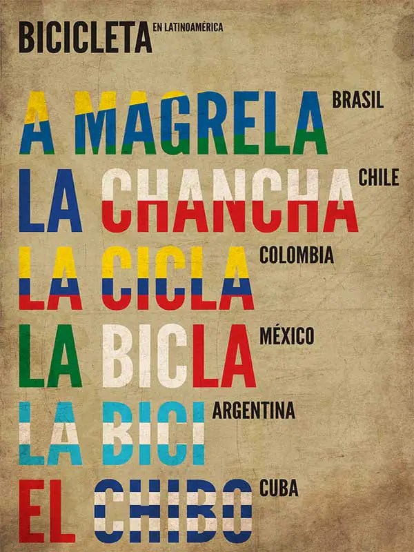 Essentials for translation into Spanish markets Commit Global