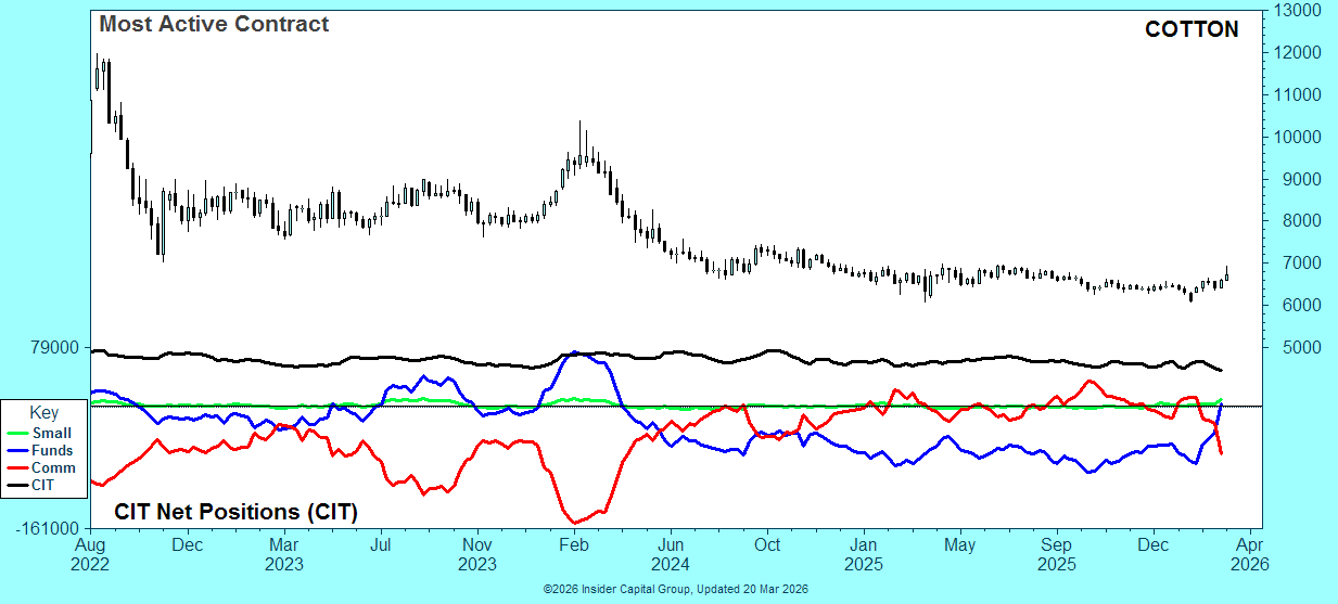CoT Charts Page 2 of 2