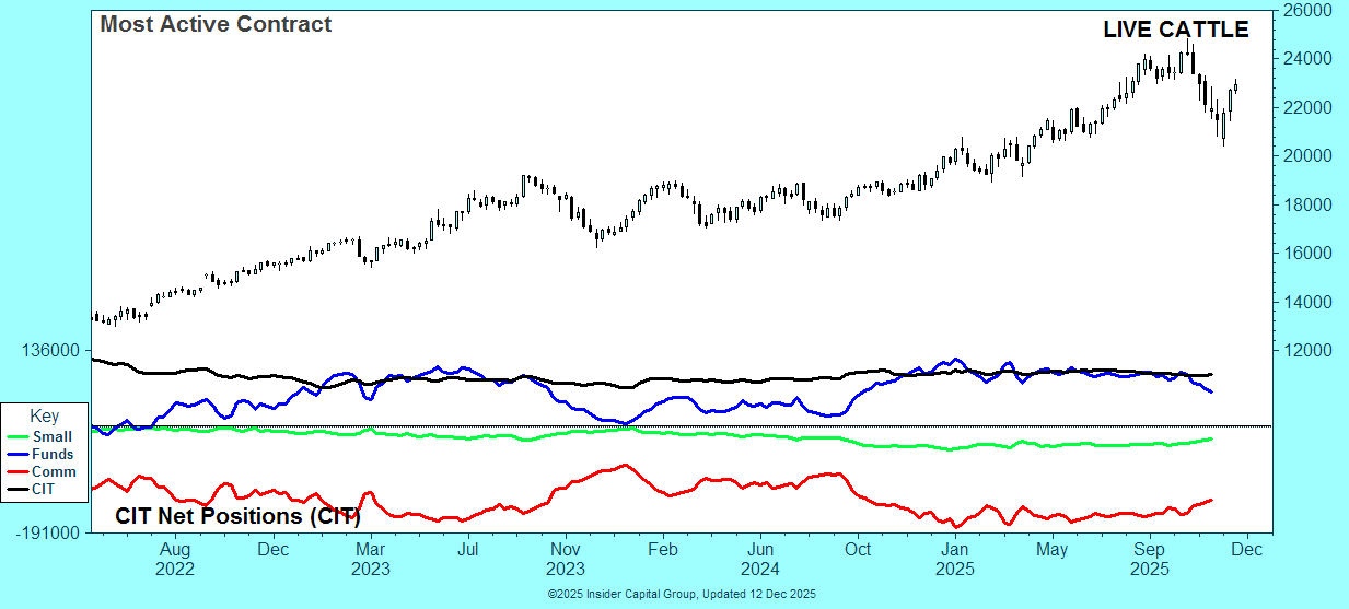 FREE COT CHARTS