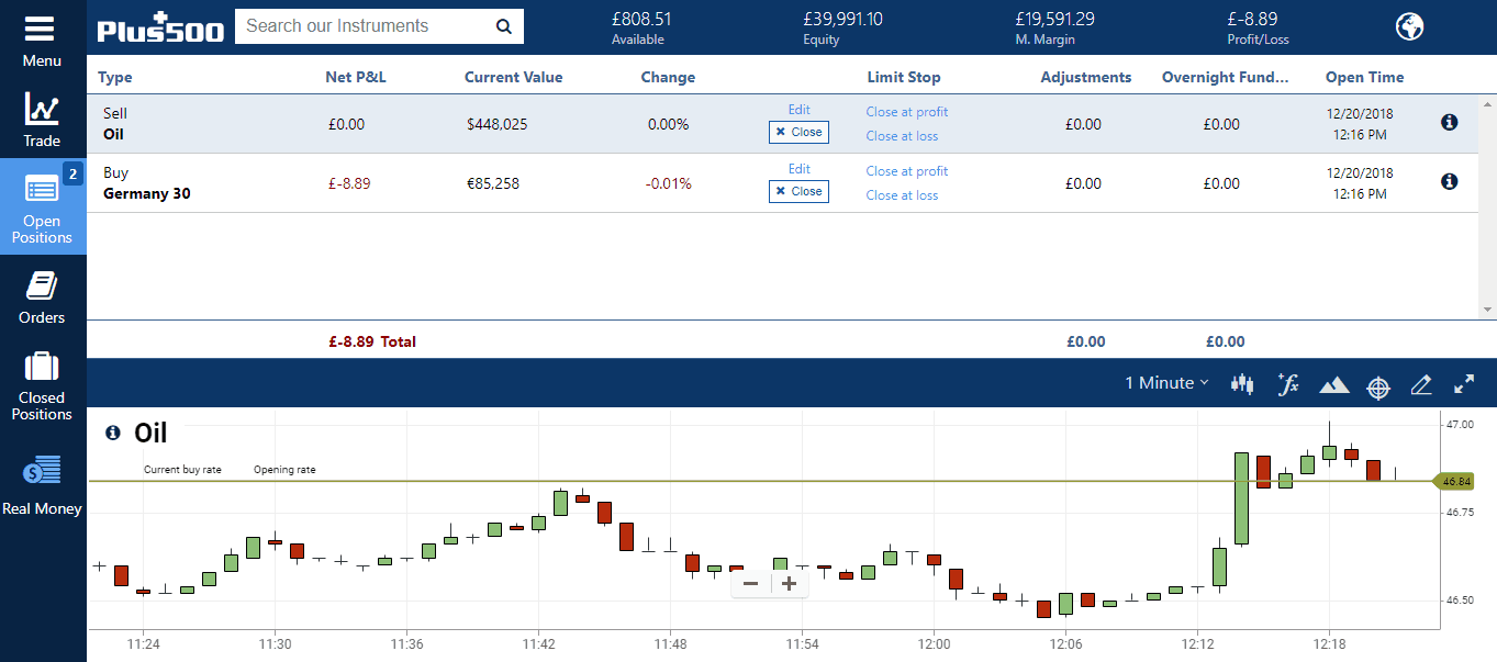 What leverage do interactive brokers offer in forex and.