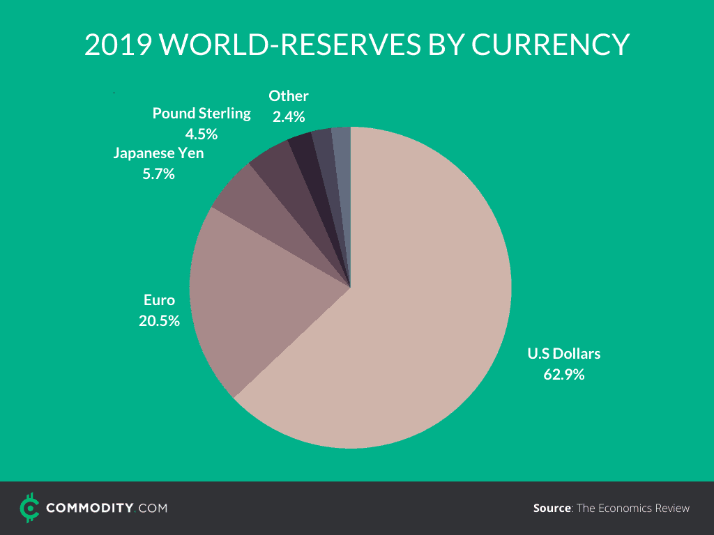 50+ Interesting Statistics About Economics and Investing