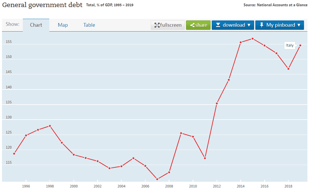 Italy's Debt Clock Realtime Demo Showing The Size Of Italy's Public