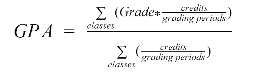 How To Calculate Gpa From Percentage Complete Howto Wikies