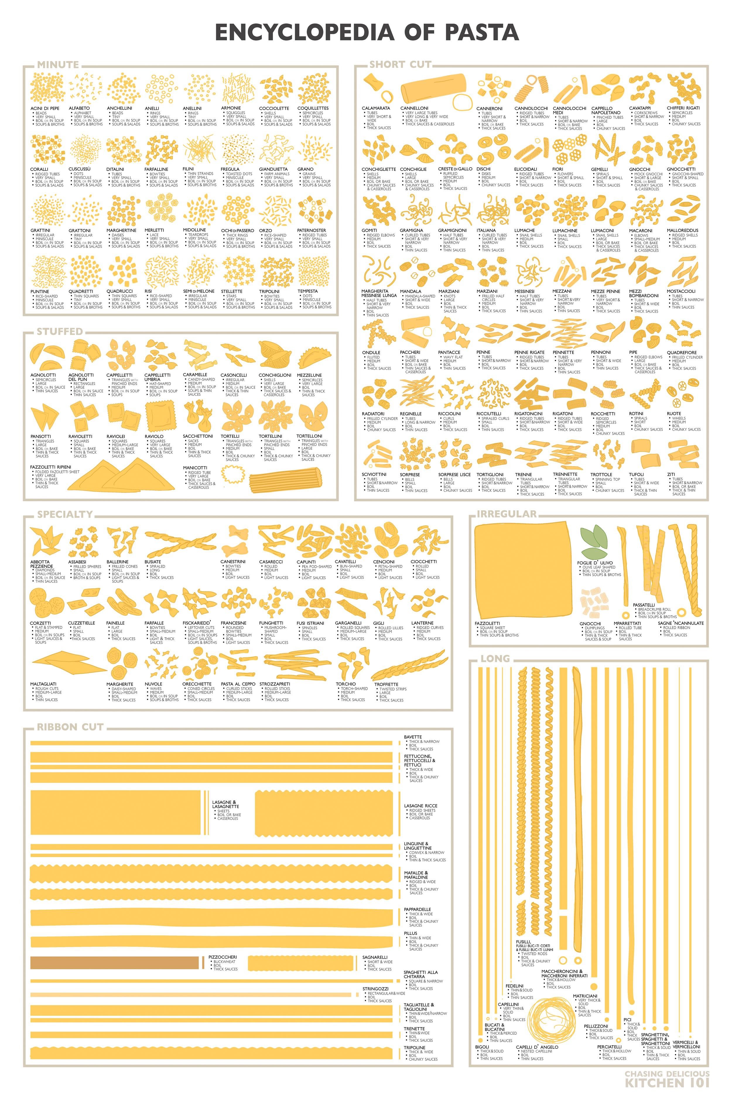 The Pastabilities Are Endless — The History and Varieties of Pasta