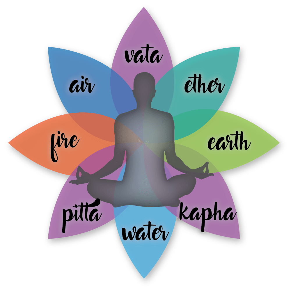 What is Ayurveda? Common Roots Collective
