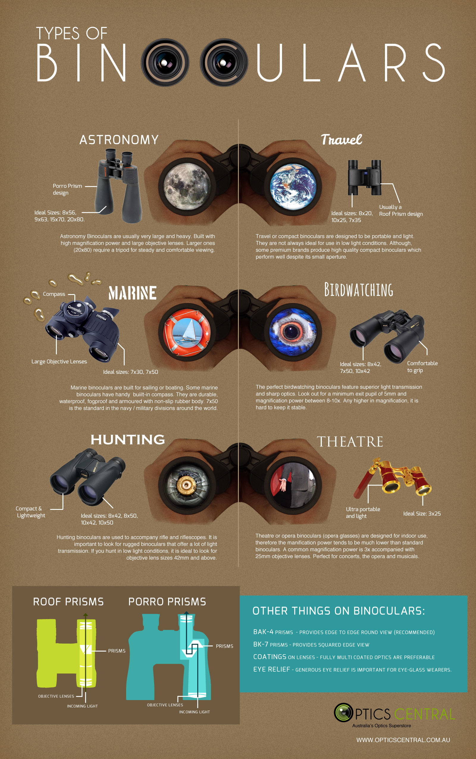 Binoculars Archives Common Sense Evaluation