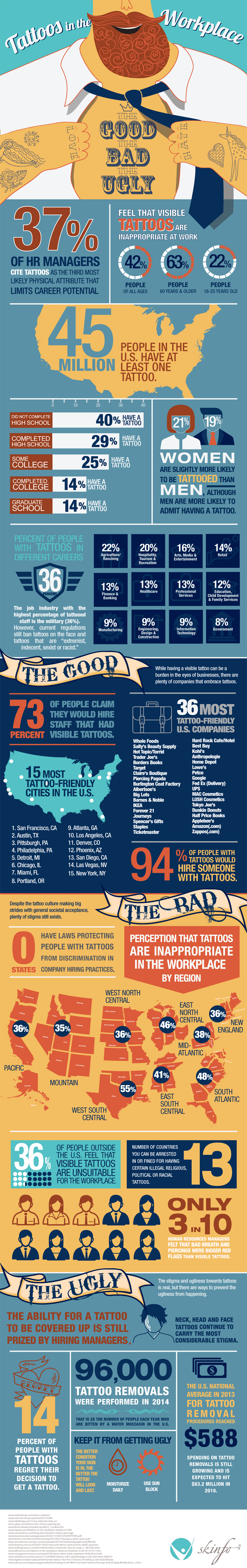 Tattoo Friendly Companies Common Sense Evaluation