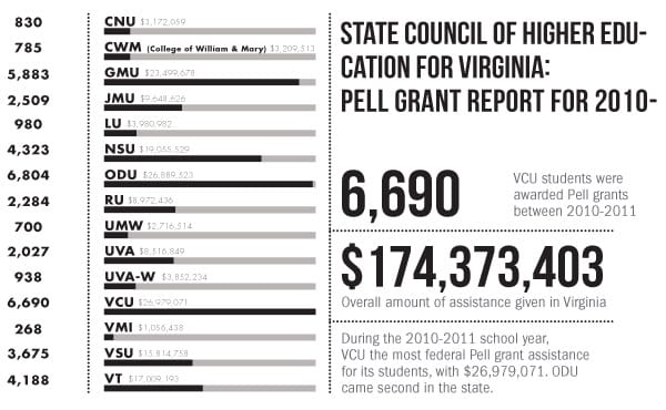 pell grant summer 2023 New Pell grant requirements to affect thousands at VCU The Commonwealth