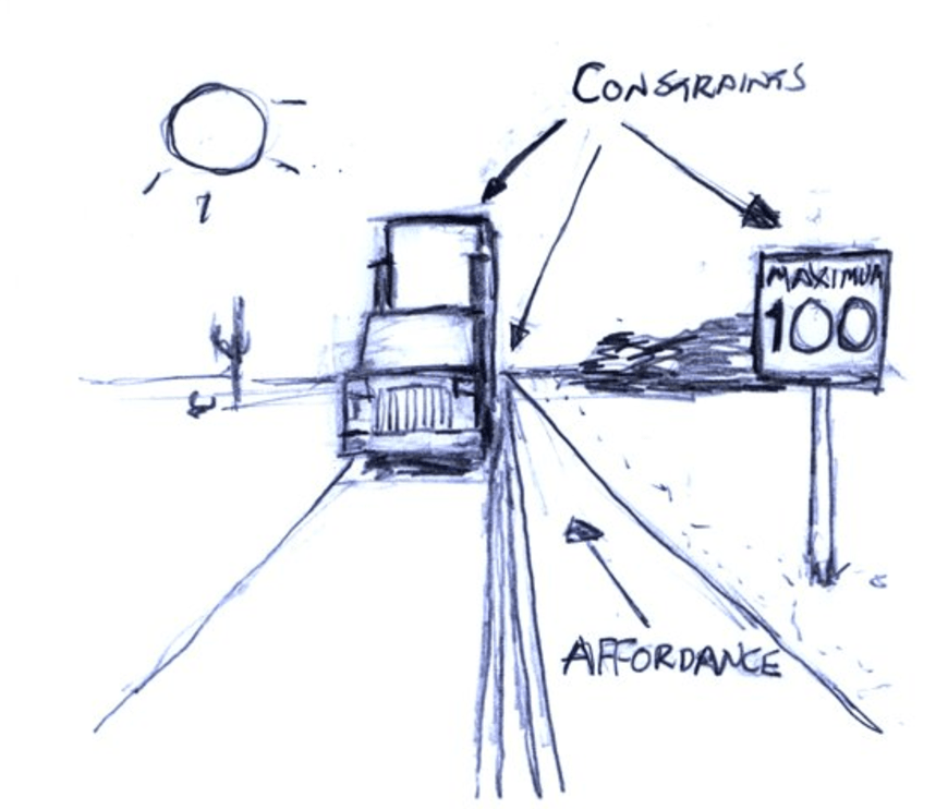 commonwiki [licensed for use only] / Affordances and