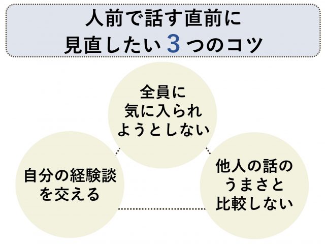 人前で話すのが苦手...」を改善するトレーニング方法を紹介！ | テックキャンプ ブログ まだ間に合う】人前で話す直前に見直したい３つのコツ | 新・はたらき方戦略