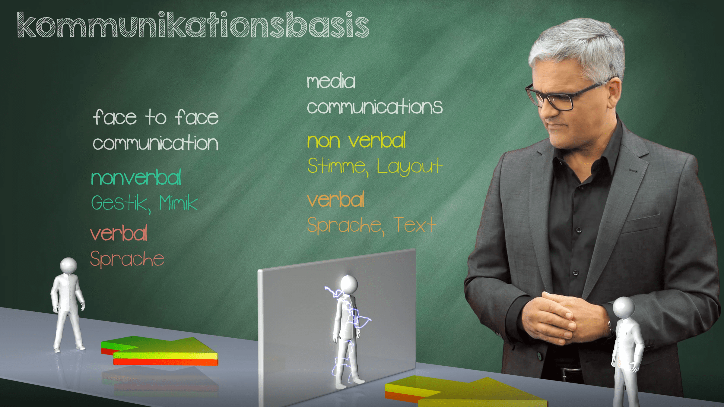 e learning Kommunikationstraining communautic