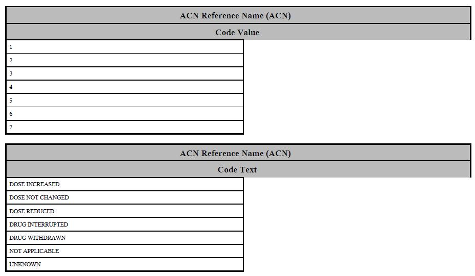 Solved How to get uniform width across tables in a report which are