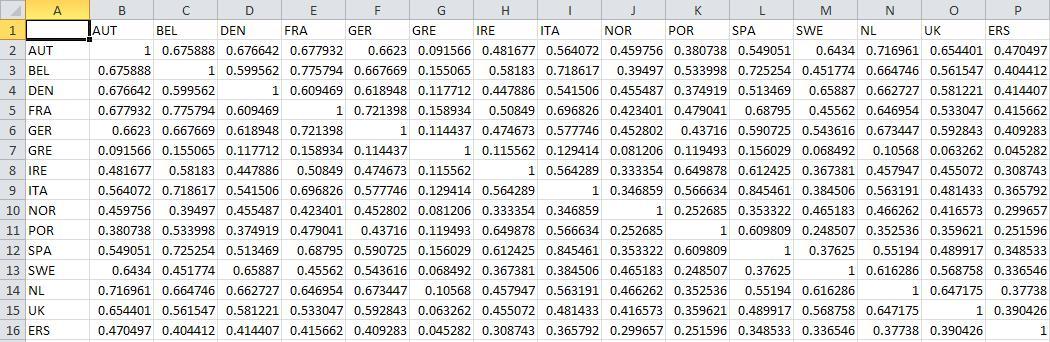 Calculating rolling correlations and output each c... SAS Support