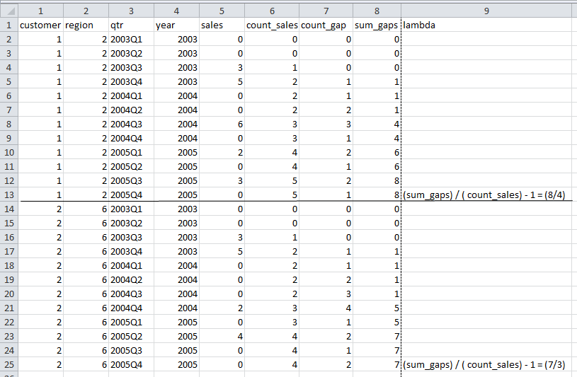 Solved Calculation of average interarrival time with tim... SAS