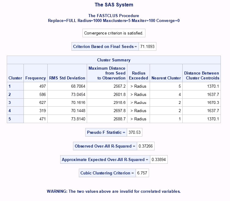 Tip Kmeans clustering in SAS comparing PROC FASTCLUS and PROC