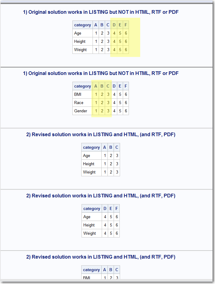 Solved How to use proc report efficiently? SAS Support Communities