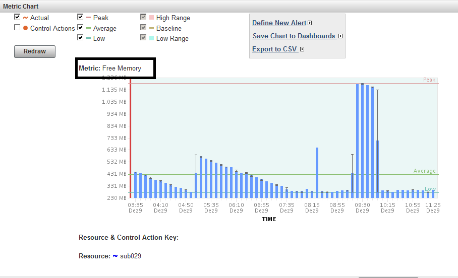 Performance, joining two tables 14m rows SAS Support Communities