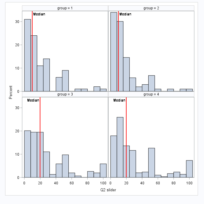Solved Why does the label option after the refline statement not work