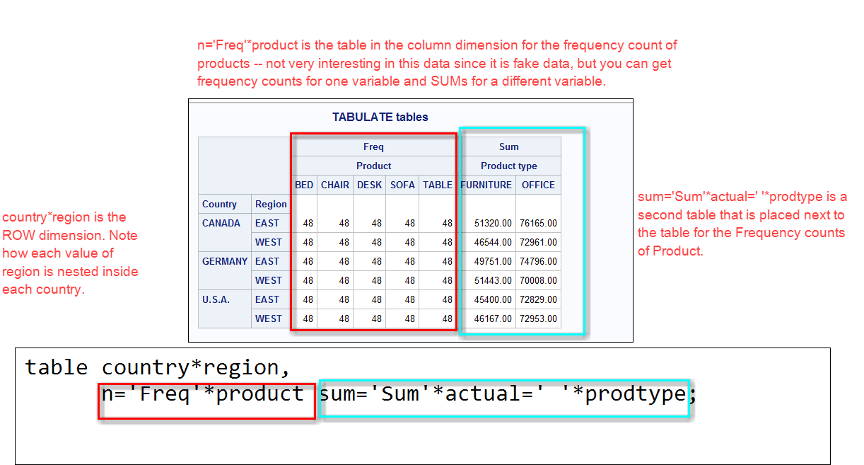 Solved Proc Tabulate Append 2 Tables SAS Support Communities