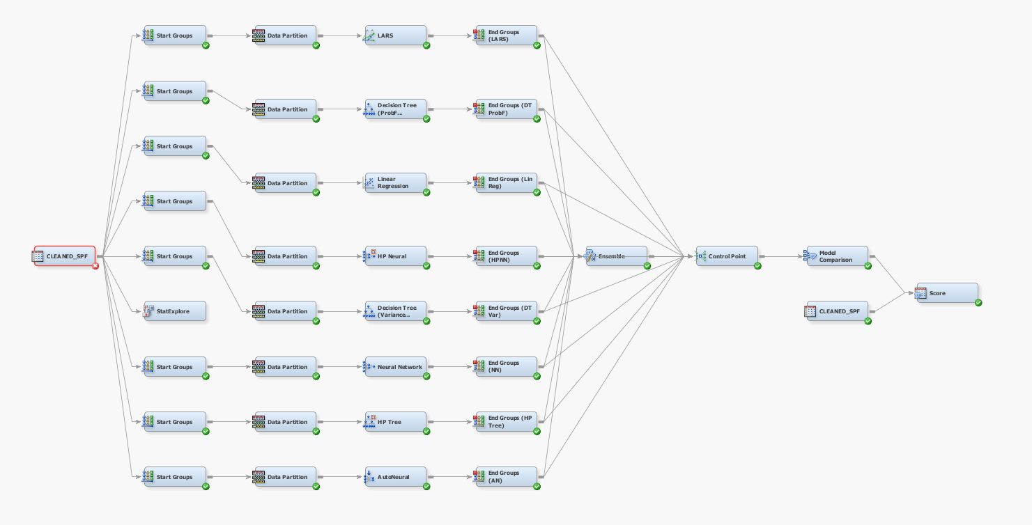 Score Node Results in Enterprise Miner SAS Support Communities
