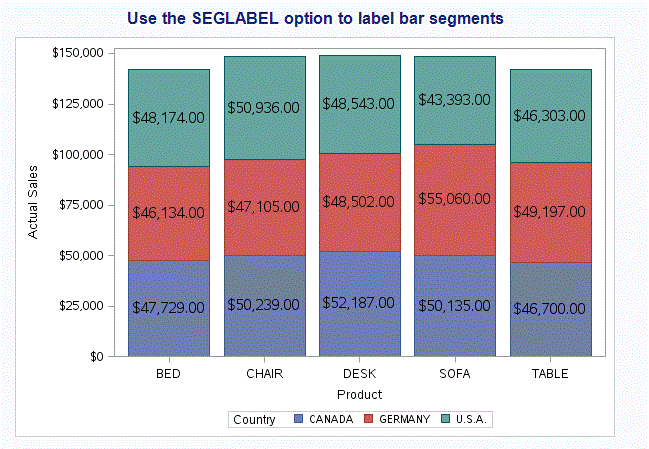 Solved Data label in a Stacked Bar Graph SAS Support Communities