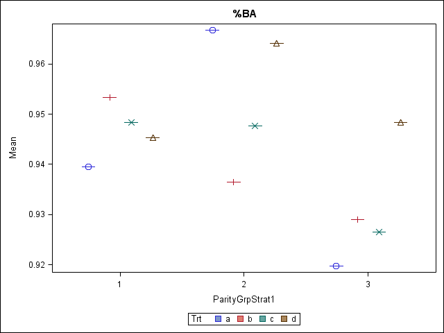 Solved Box Plots SAS Support Communities