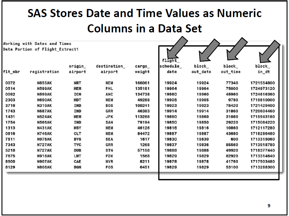 Working with Dates and Times in SAS (Tutorial) SAS Support Communities