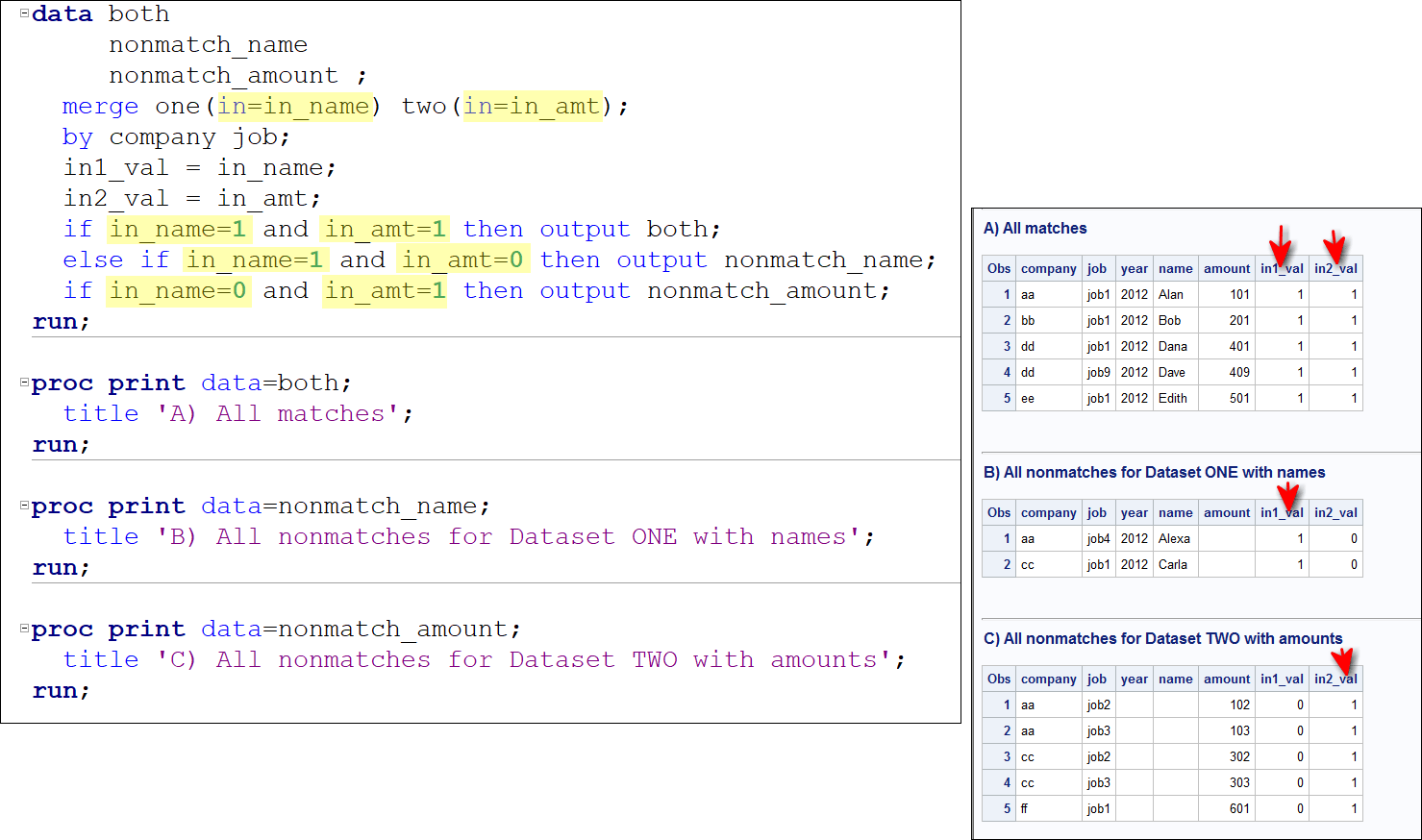 Best way to proc merge? SAS Support Communities