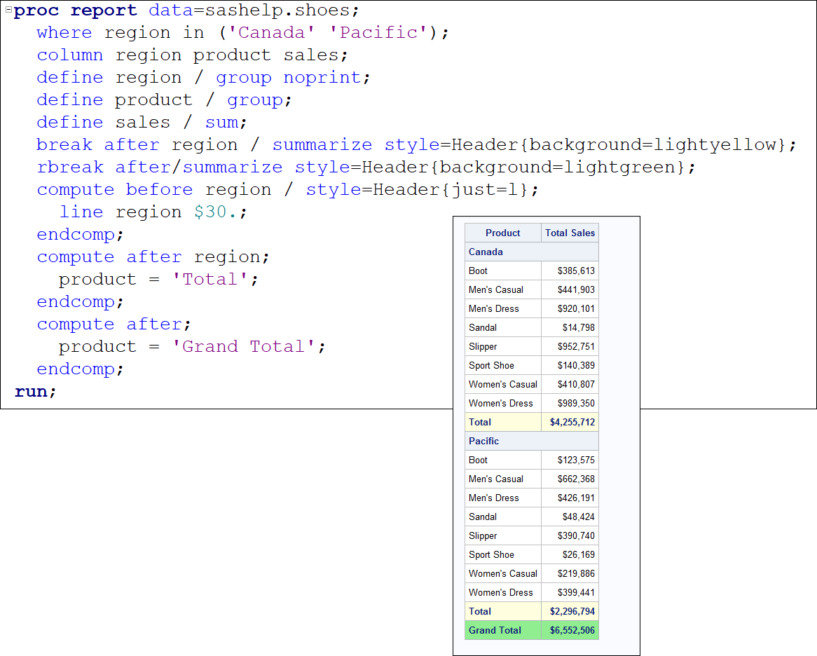 Solved Proc Report Grand Total SAS Support Communities