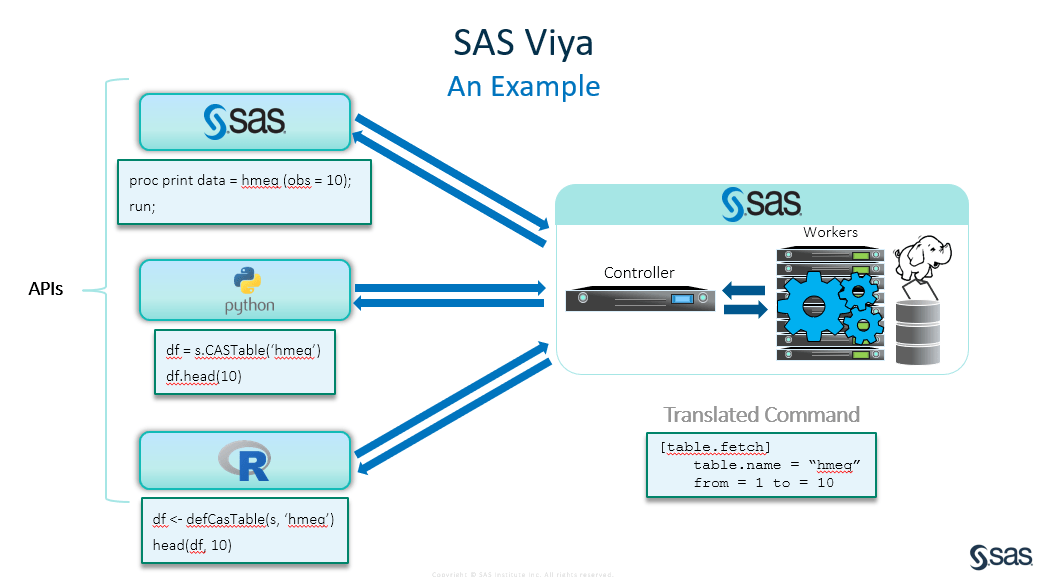 The New Languages of SAS 9.4 and SAS Viya A SAS Programmer's Primer