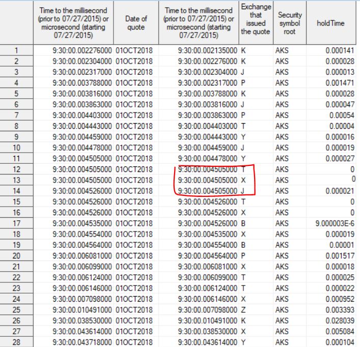 Solved how to count time intervals with different group SAS Support