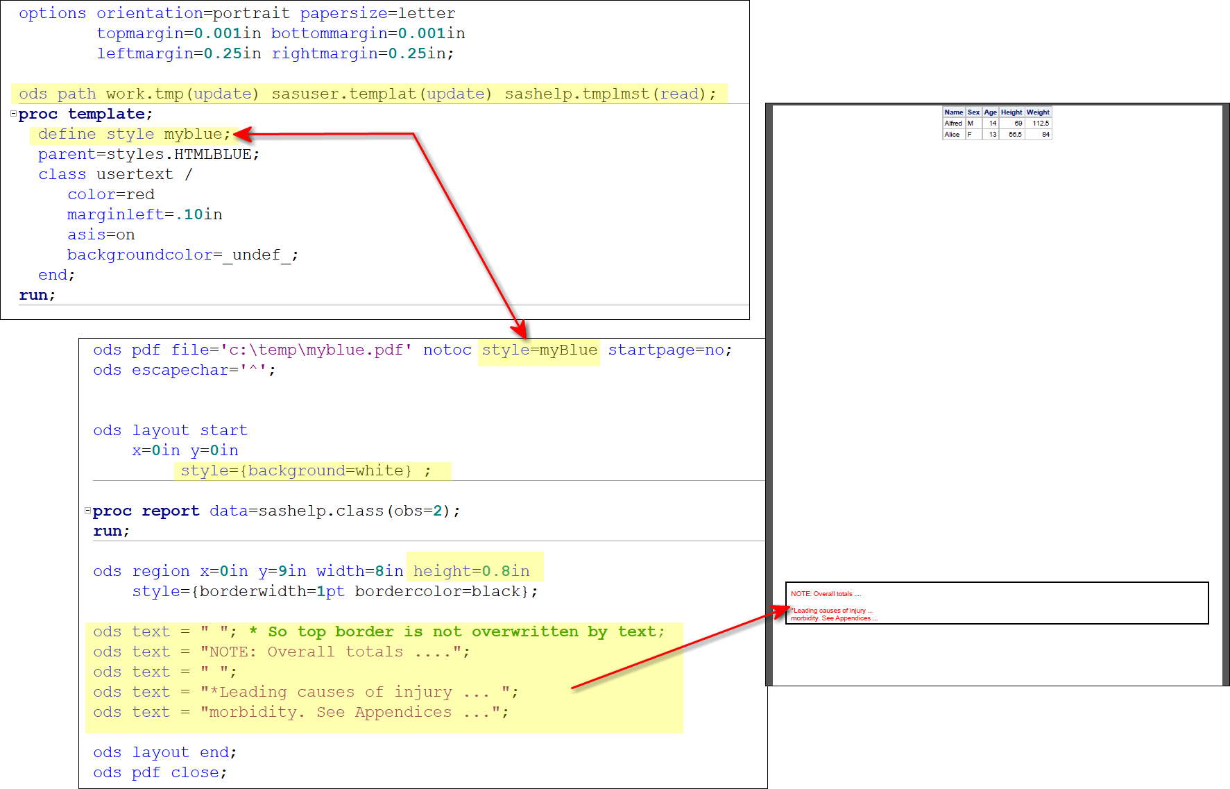 Solved ODS PDF border around ODS TEXT not solid line SAS Support