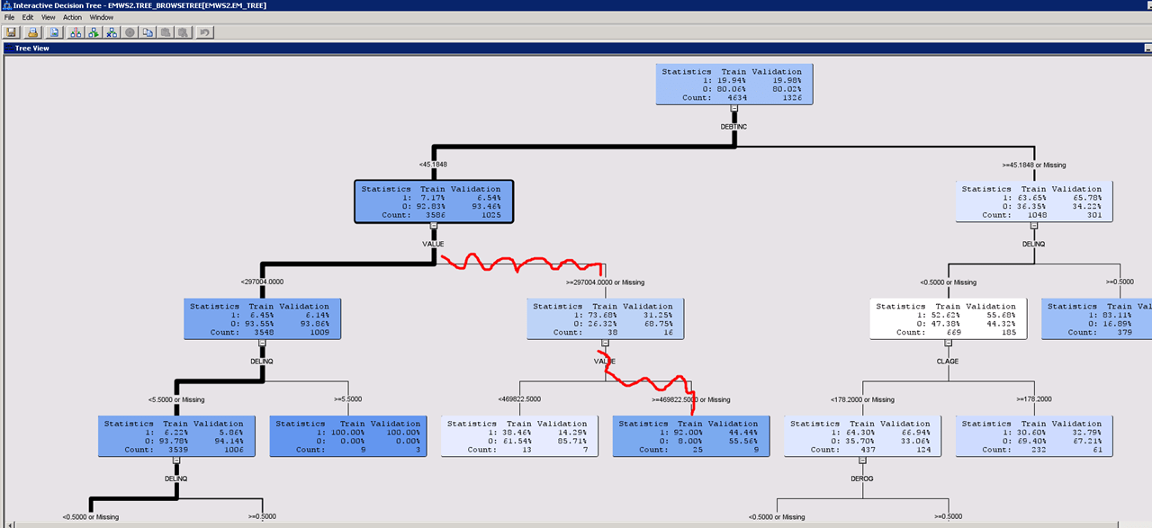 SAS Enterprise Miner Decision Tree Change the Final Model Tree Bran